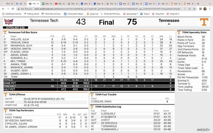 Tennessee Only Stats